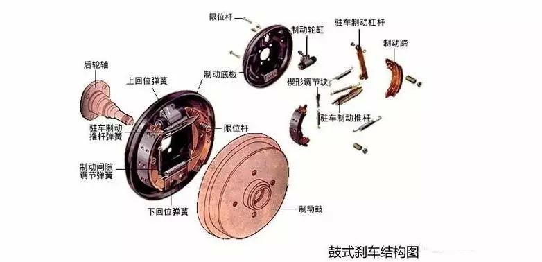 车不可或缺的条件之一,此外途达的悬架采用前双叉臂,后整体桥的结构