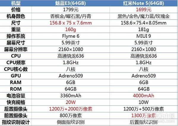 魅蓝note5参数图片