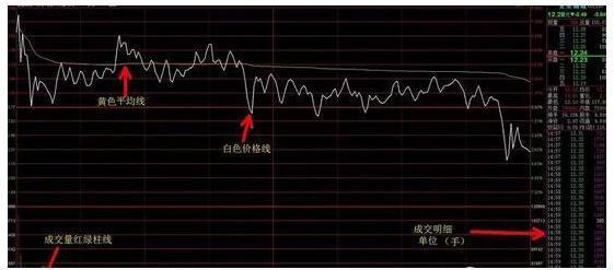 揭秘分时图买卖技巧,学会永远买在最低位,值得收藏_凤凰网财经_凤凰网