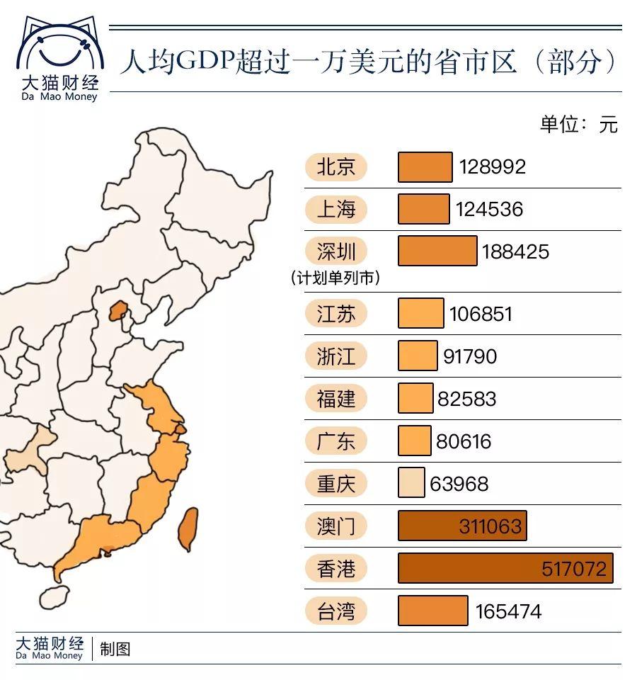 中国人均gdp即将到一万美元未来的赚钱机会在哪