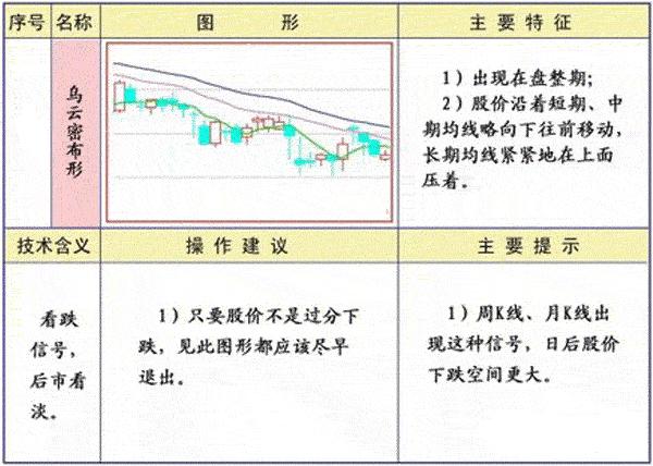 股神讲述:唯一永不坑人均线经典口诀——线乱不看,形散不买