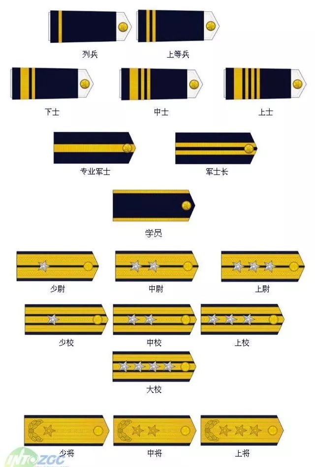 海軍識別標誌裡的秘密 多年的老海軍都不一定清楚