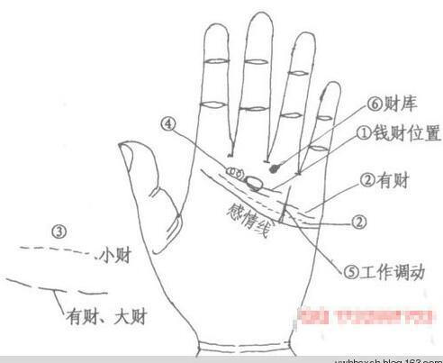 手相财运线图解 搜狗图片搜索