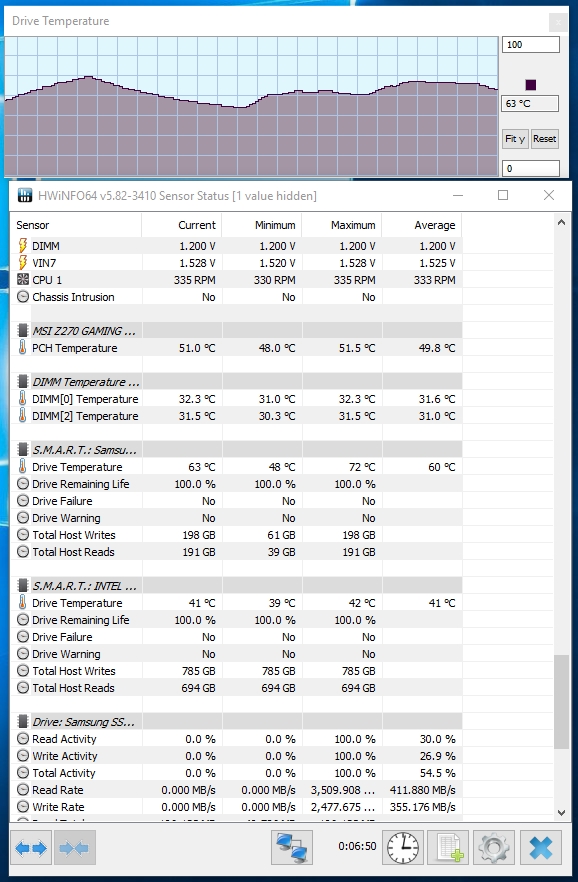 三星970 EVO 500GB固态盘性能测试：TLC王者