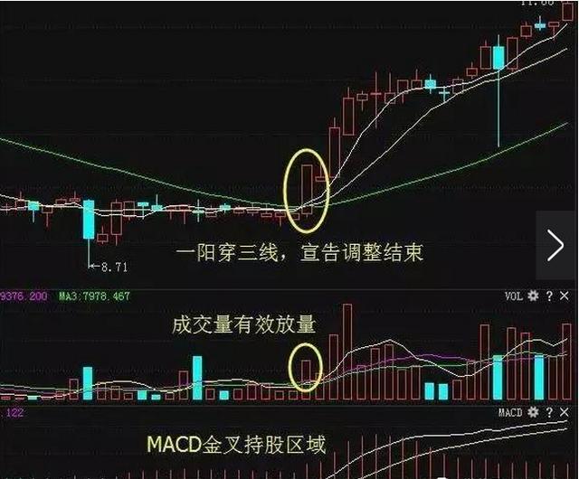 2,黑马草上飞形态:黑马草上飞是一种常见的技术形态,说的是一个不断