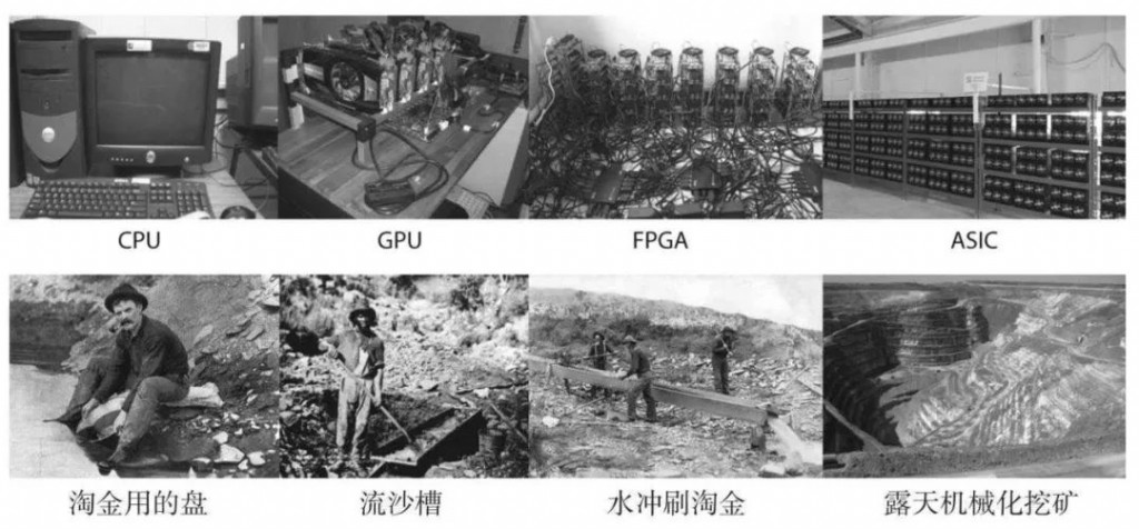 正本清源谈区块链之八:挖矿可能是个骗局_凤凰科技