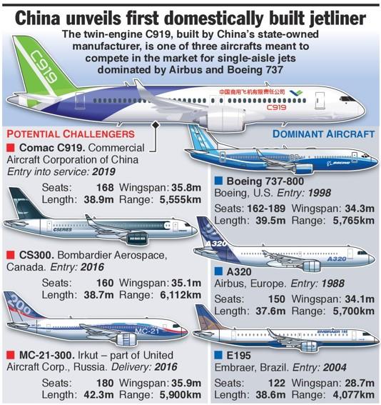 飞机,100座位级的cs100和130座的cs130分别改名为空中客车a210和a230