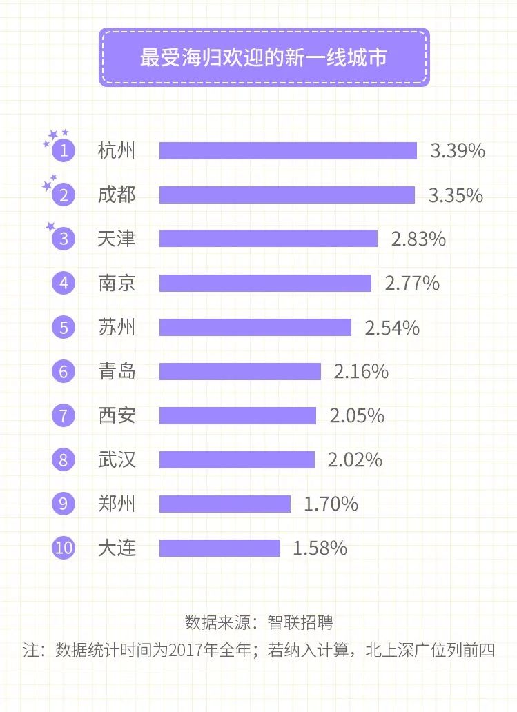 新一线排名_全国新一线城市排名(2)