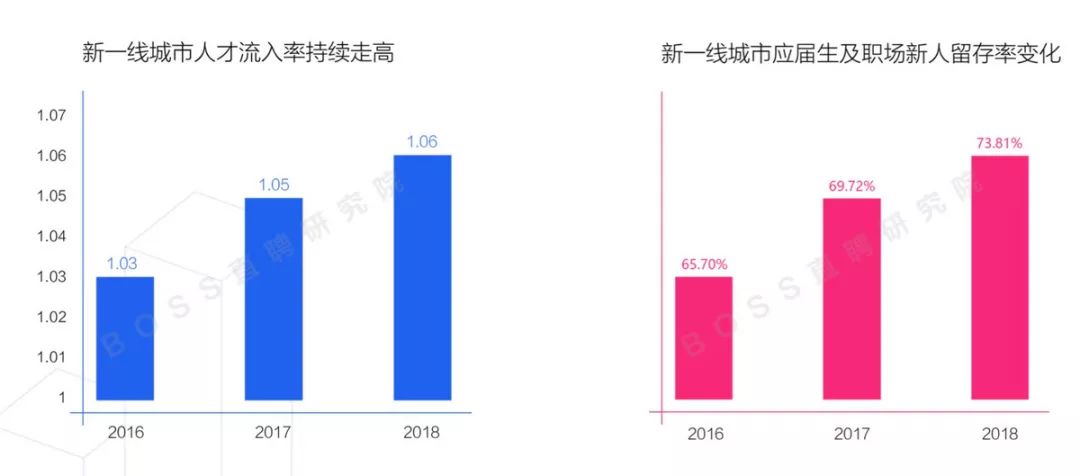 点击图片查看详情 华西村人均收入_西安2018年人均收入(2)