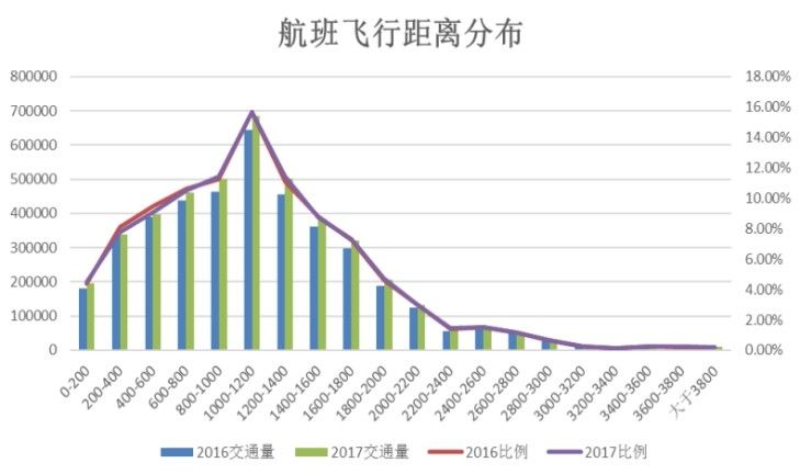 建设一个机场能带来多少GDP_陕西这2个县城厉害了,一个准备修建机场,一个GDP突破900亿