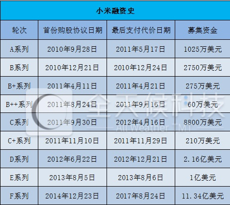 关于小米融资持股的信息 关于小米融资持股的信息（关于小米融资持股的信息有哪些） 融资