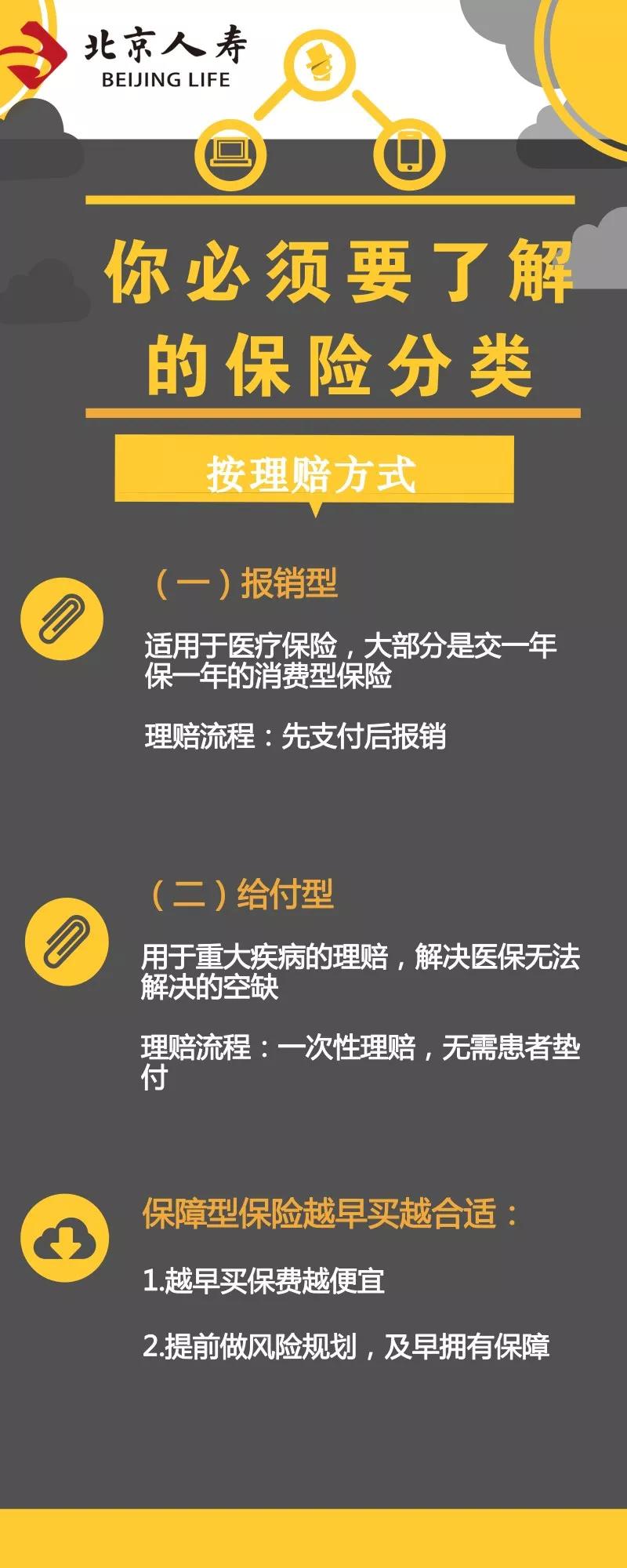 平安福18重疾和壽險 > 泰康人壽300萬醫療 300萬重疾醫療相比較而言