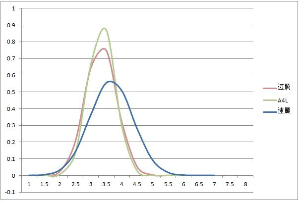 用数据说话,2018北京车展主流热销车展车钣金间隙对比
