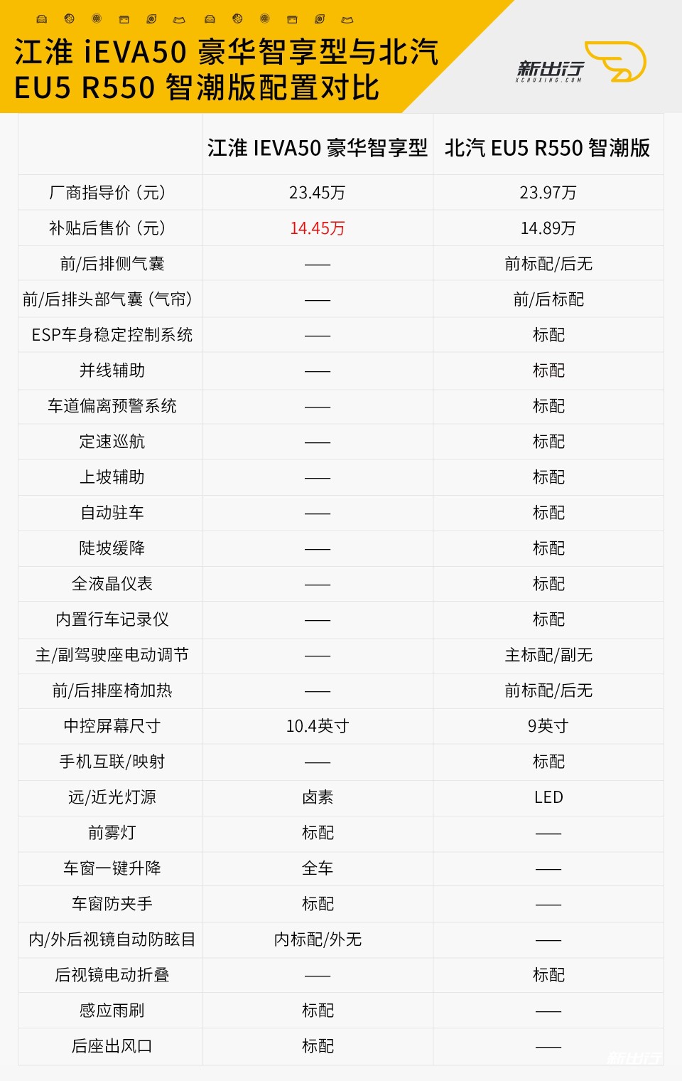 北汽新能源eu5参数图片