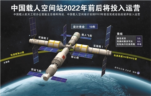 探秘“天宫”：中国空间站将促进形成产业化的太空经济_凤凰网