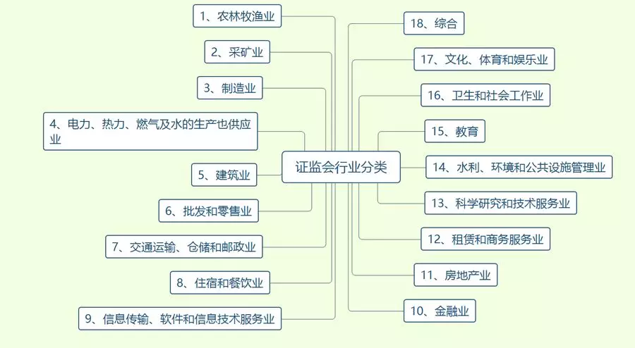 做行业分析,怎能不知道行业分类?_凤凰网财经_凤凰网