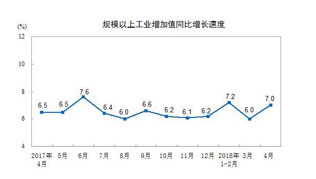 北京：1—11月全市规模以上工业增加值同比增长7.0%
