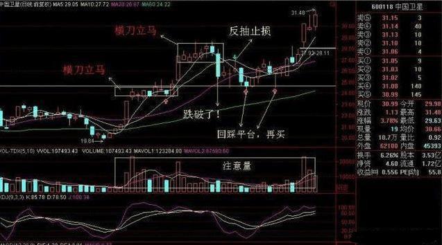 横刀立马图解图片