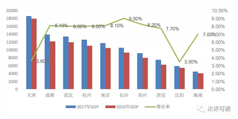 gdp增长率反应了什么_2003 2011年我国城乡居民收入增长率和GDP增长率的比较(2)