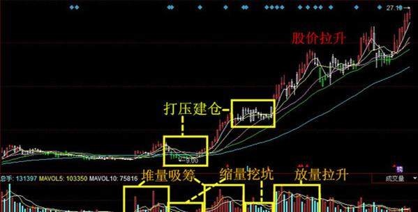 走势上股价无量下跌或快速下跌甚至跌到跌停板,明显是主力所为