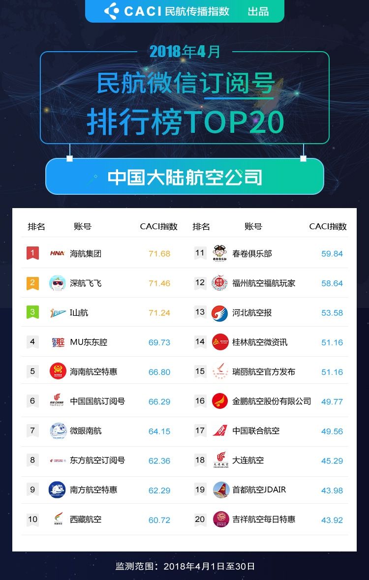 4月微信-訂閱號-中國大陸航空公司
