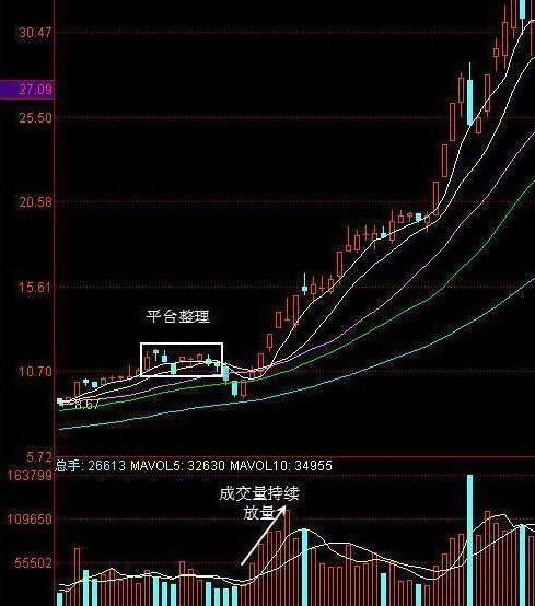 一位老股民滴血經驗:掌握五大投資理念,漲停黑馬手到擒來!