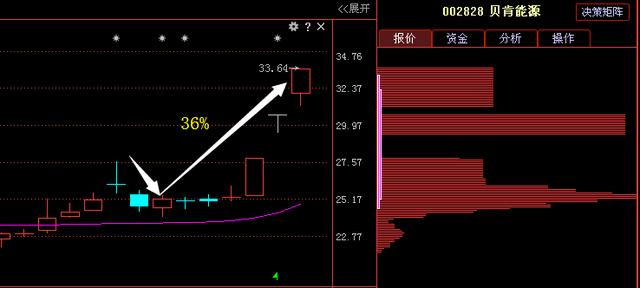 军工第一黑马龙头股62跌至4元,年利润暴增150倍,赶超盘龙药业!