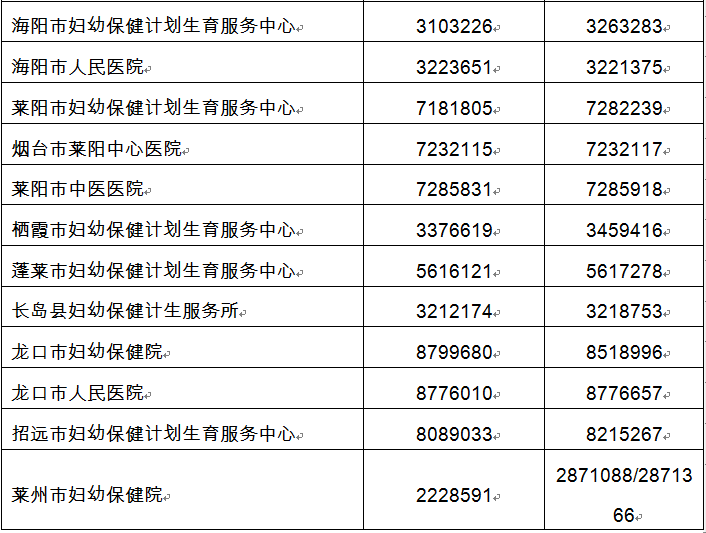 烟台市卫计委公布26家出生证明签发机构及咨询电话