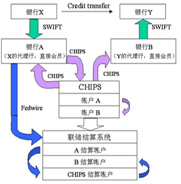 數匯學院外匯清算系統之chips系統