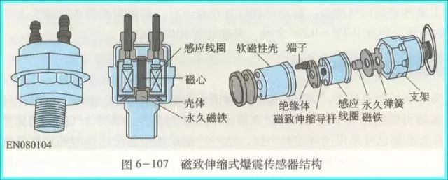 当然,调整后可能会出现发动机无力,油耗增加等等问题.
