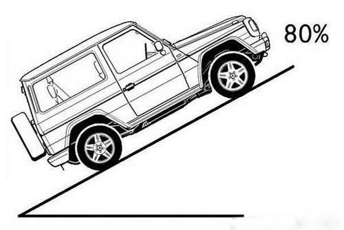 谁说汽车上坡油耗大学会这10点坡道也能节油