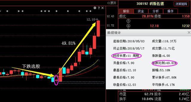 军工芯片第一龙头股从75跌至3元横盘2年底部金叉6月有望成摇钱树