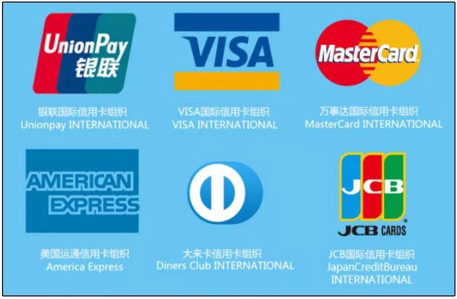 国际上有6大信用卡组织,威士国际(visa),万事达(mastercard),美国运通