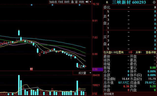 三峽新材:通信產品 數碼產品第一龍頭,機構94億搶籌,後市可期!