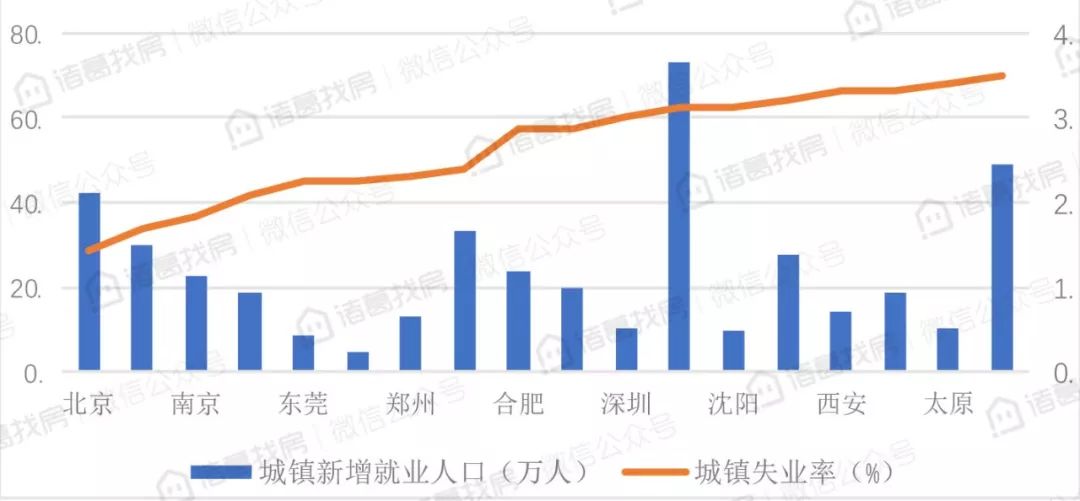 人才政策影响房地产市场 杭州止跌回涨成都涨