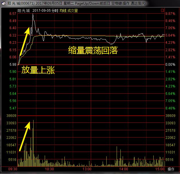 庄家都会先砸点小钱"试盘",百万散户"横尸遍野"无一例外!