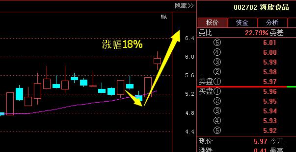 中国芯片又一独角兽横空出世,净利润暴增471倍,有望复制广东骏亚