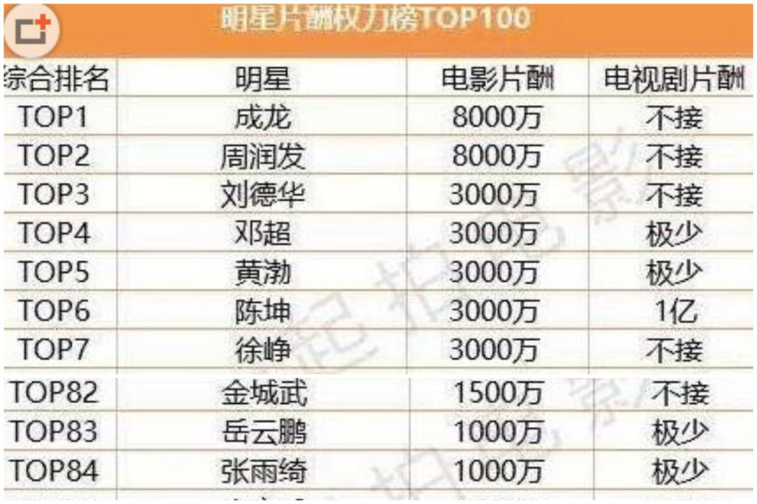 香港tvb男演员大全 2014年香港tvb人气男星排行榜jpg,500x375,192kb