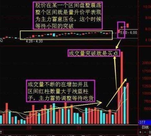 股市唯一不會騙人的成交量選股法,不怕你不會,就怕你不看!