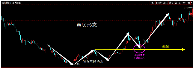 炒股知識學習群:上漲k線組合形態買點精析