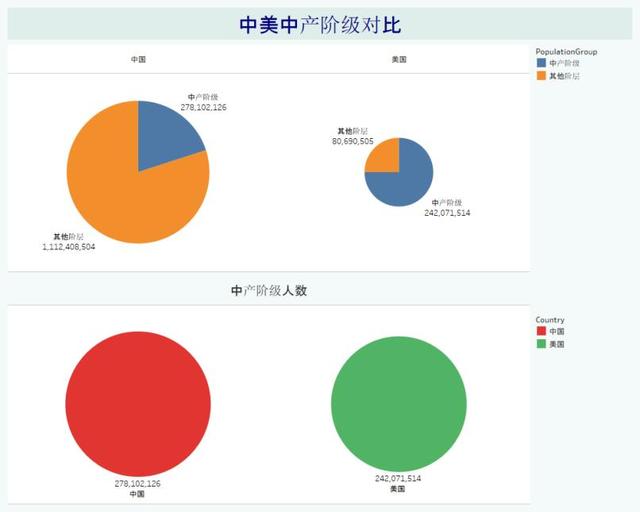 中产阶级崛起,对中国和世界经济有哪些影响_凤凰网财经_凤凰网