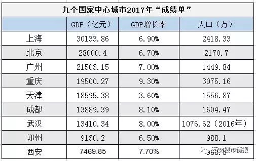 GDP全国排名倒数第一哪个市_为什么全国GDP排名倒数第一的东北,消费指数却全国领先(3)