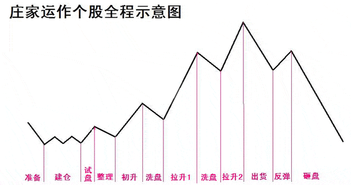 一位顶级操盘手曝光：如何发现庄家三大死穴，看懂的没一个是穷人！_凤凰网财经_凤凰网