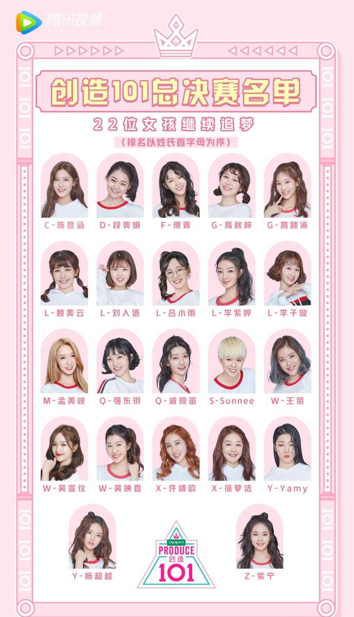 创造101总决赛22强出炉,王菊进入,35位美少女到了第一