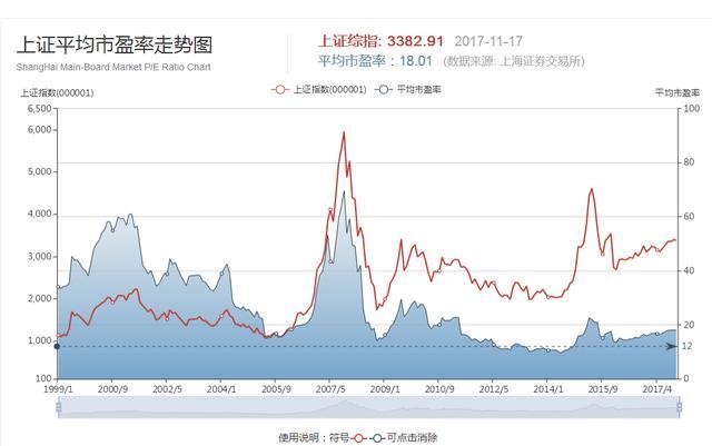 中国股市开启跌破3000点倒计时,历史或将重演,惨状堪比15年股灾