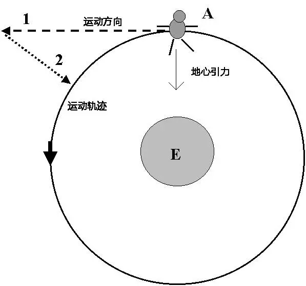 地心引力简笔画图片