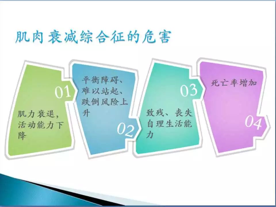 课件黄怡憬上海九院防治肌肉衰减综合征的吃与动