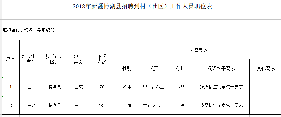 阿勒泰地区工资图片