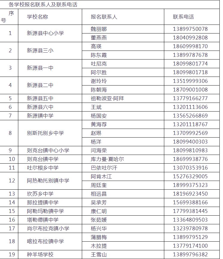 不限戶籍,安家費25萬,都是好單位!