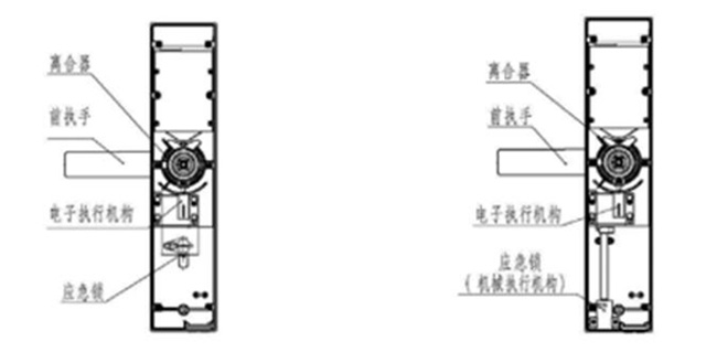 離合器外置結構圖:與傳統的機械鎖相比,智能鎖新增了指紋開鎖,密碼